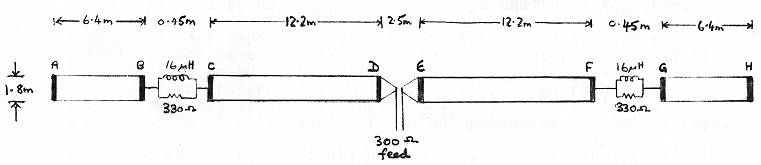 Australian Broadband Dipole design