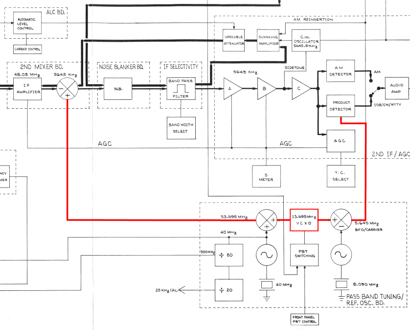 passband tuning control