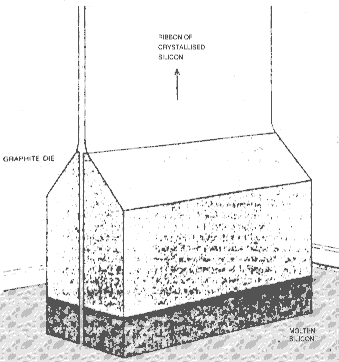 The edge-defined film-fed ribbon technique